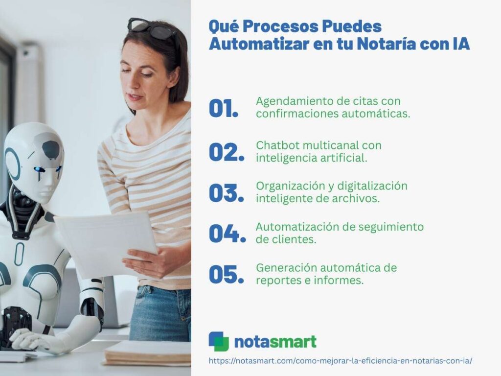 A robot assists a woman in a modern office, detailing processes for automating notary services with AI listed on the side.