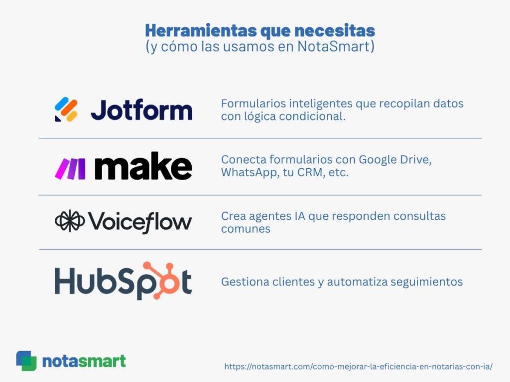 Herramientas esenciales para desarrollar una plataforma de marketing efectiva y optimizada.